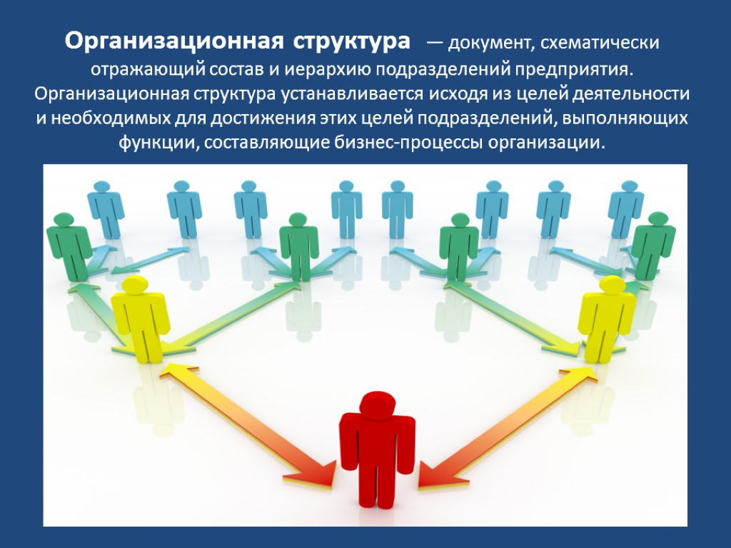 Организационная структура — документ, схематически отражающий состав и иерархию подразделений предприятия. Организационная структура устанавливается